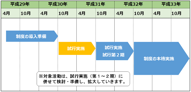 スケジュール